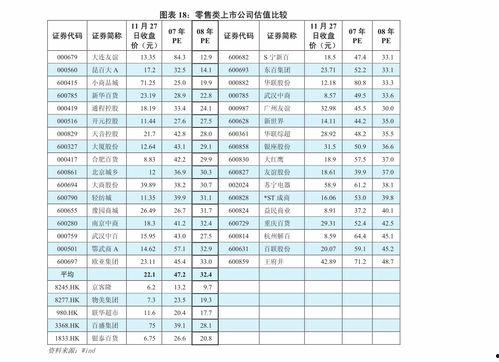 明星表图,明星表图背后的故事与魅力